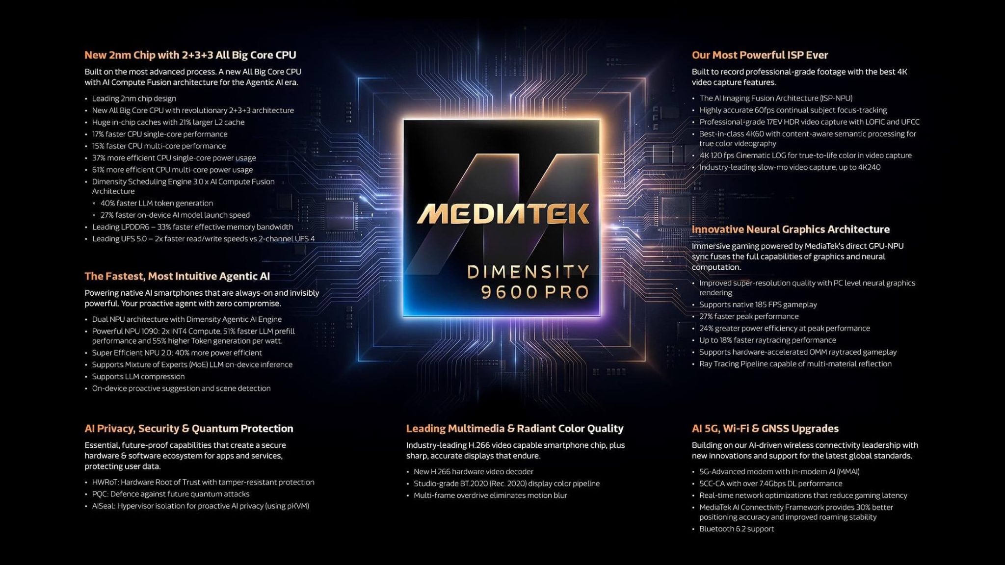 MediaTek Dimensity 9600 Pro: Era Baru Flagship 2nm dengan AI Canggih