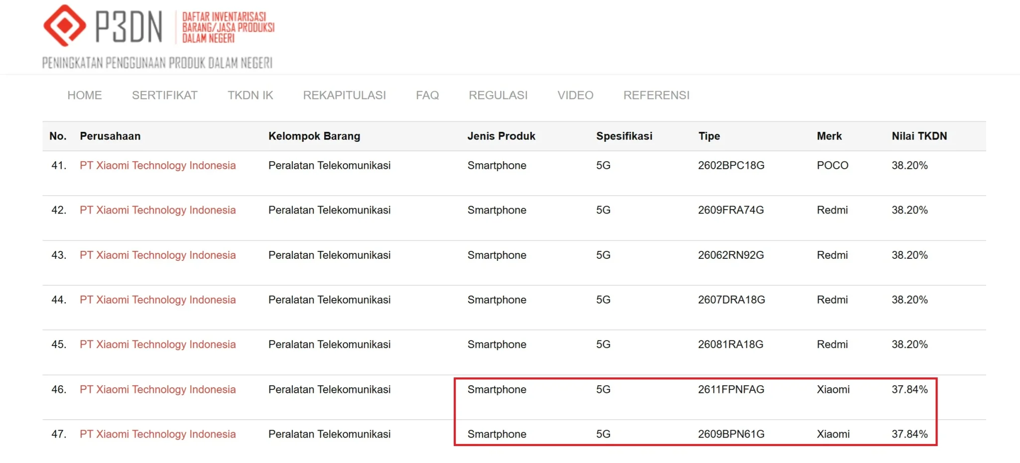 Xiaomi 18 dan 18 Pro Max Lolos TKDN, Ini Analisis Jadwal Peluncurannya