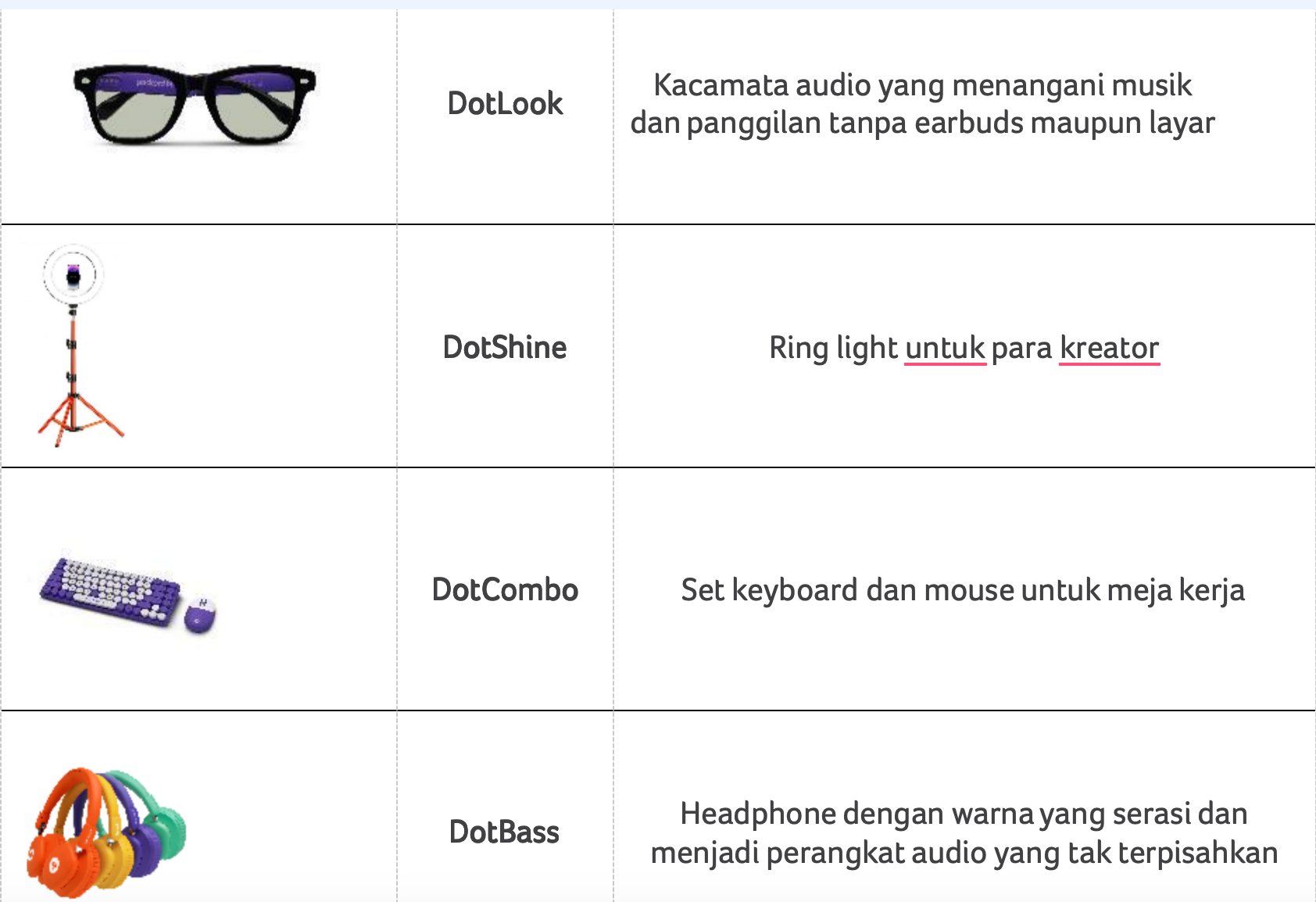 Acer Menghidupkan Packard Bell: DotBook dan DualPlay
