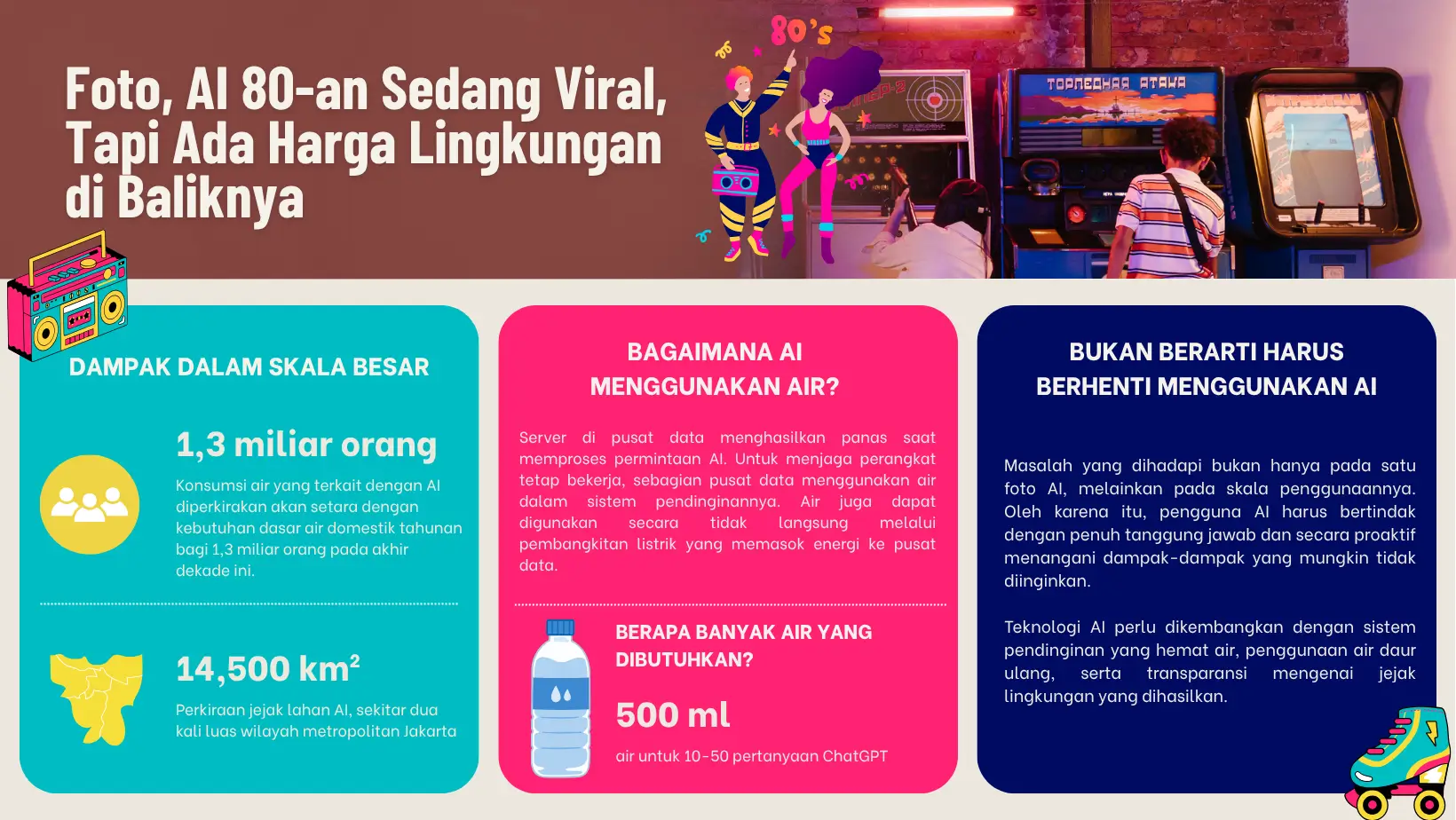 Tren Foto AI dan Biaya Lingkungan yang Kita Abaikan