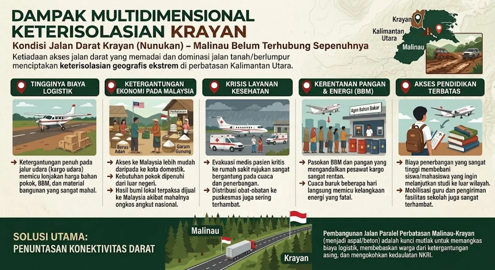Menghubungkan Perbatasan Terpencil: Rel dan Jalan Mengubah Ekonomi Krayan