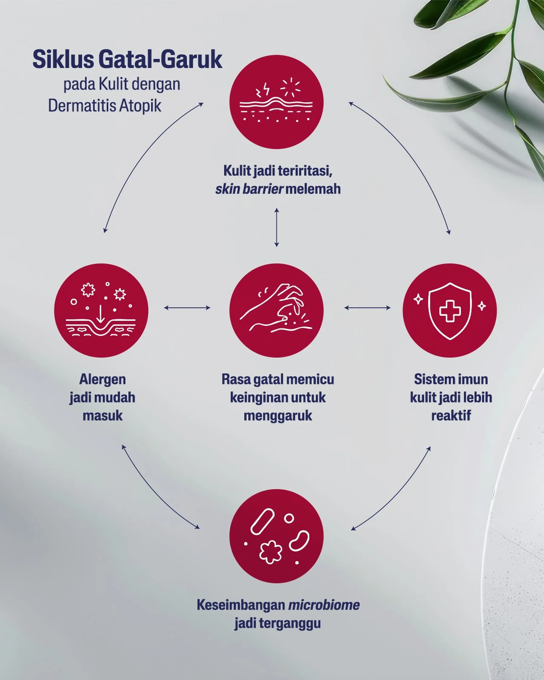 Memilih Pelembap yang Tepat untuk Kulit Eksim