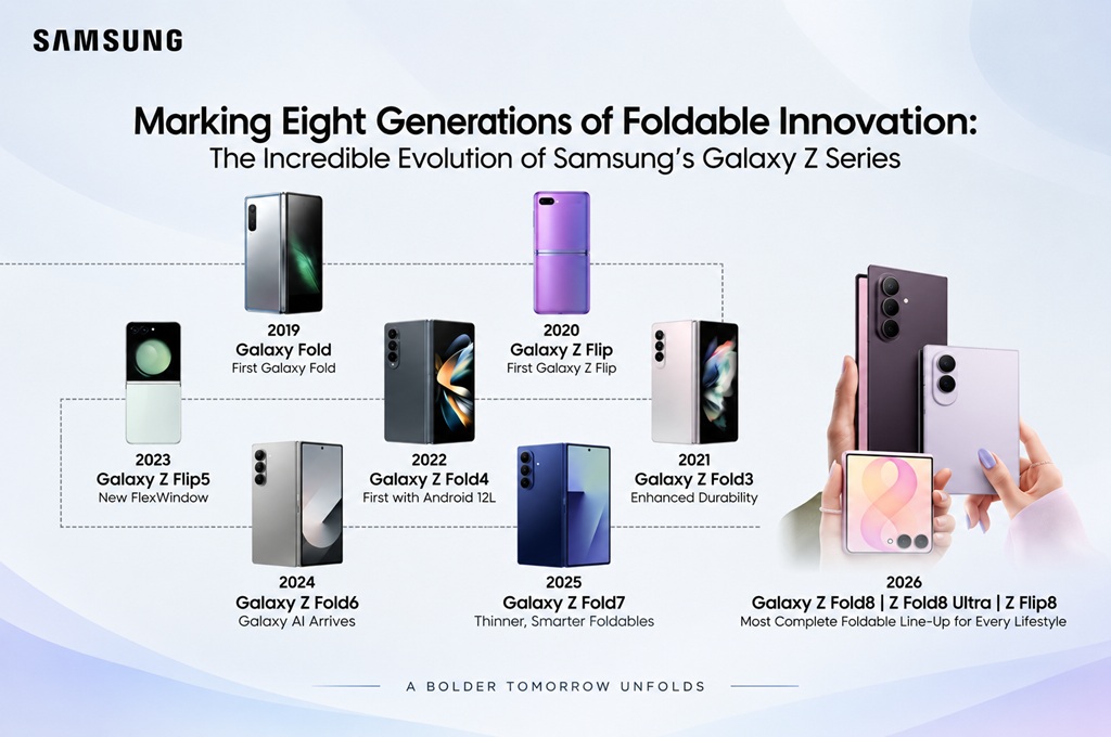 Evolusi 8 Generasi Samsung Galaxy Z: Dari Eksperimen ke Standar Baru Ponsel Lipat
