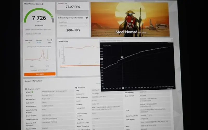 Modifikasi Power GPU Laptop RTX 5090: Seberapa Jauh Bisa Didorong?