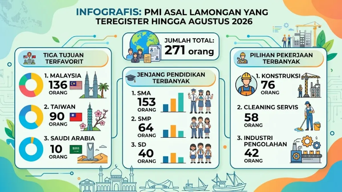 Jalur Legal vs Ilegal Pekerja Migran ke Malaysia