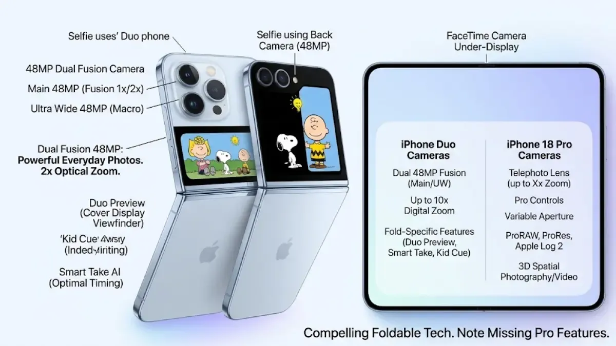 iPhone Duo Kamera: Inovasi Lipat yang Menolak Jadi Pro