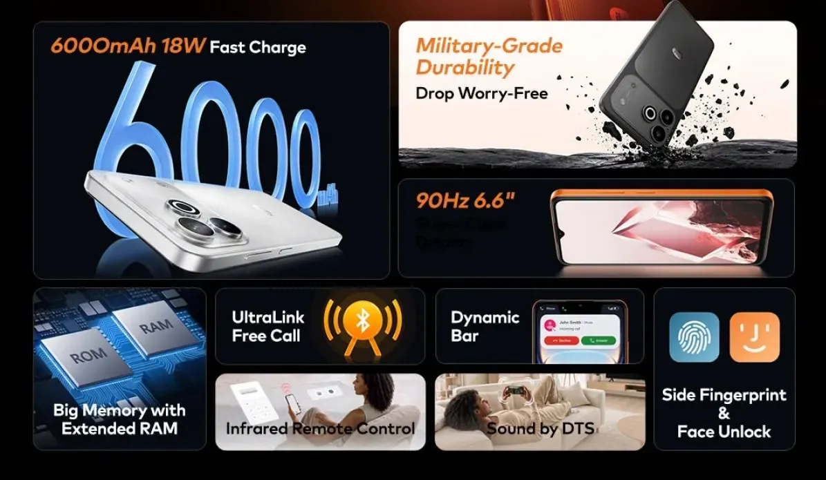 Itel A300C: Baterai 6000 mAh dan Layar 90Hz di Kelas Entry-Level