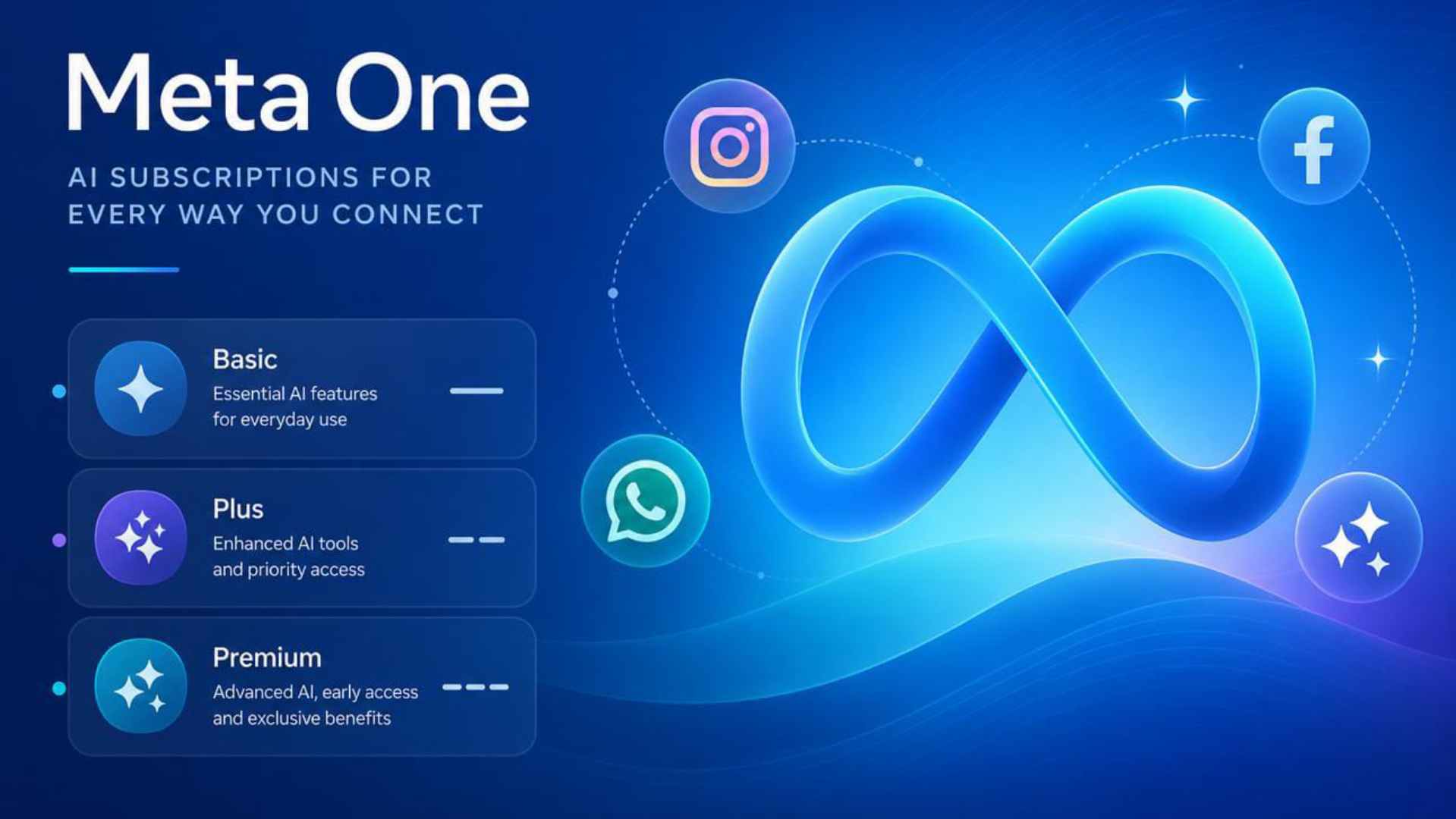 Meta One Tiba: Paket AI Premium, Siapa Paling Untung?