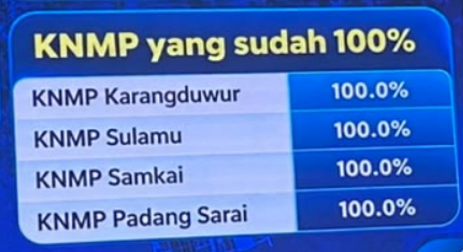 Kampung Nelayan Merah Putih: 100 Persen Bangun, Belum 100 Persen Jalan