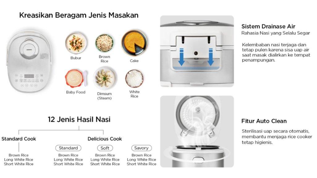 Rice Cooker Multifungsi di Bawah Rp1 Juta: Pilihan Terbaik untuk Dapur Praktis