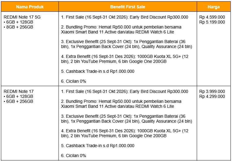 Redmi Note 17 Series: Panduan Memilih Berdasarkan Baterai dan Pengisian