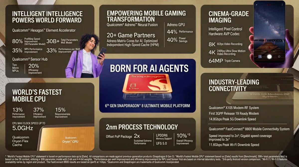 Snapdragon 8 Elite Gen 6 2nm 5 GHz: Sekencang Itu, Sepenting Apa untuk Gaming?