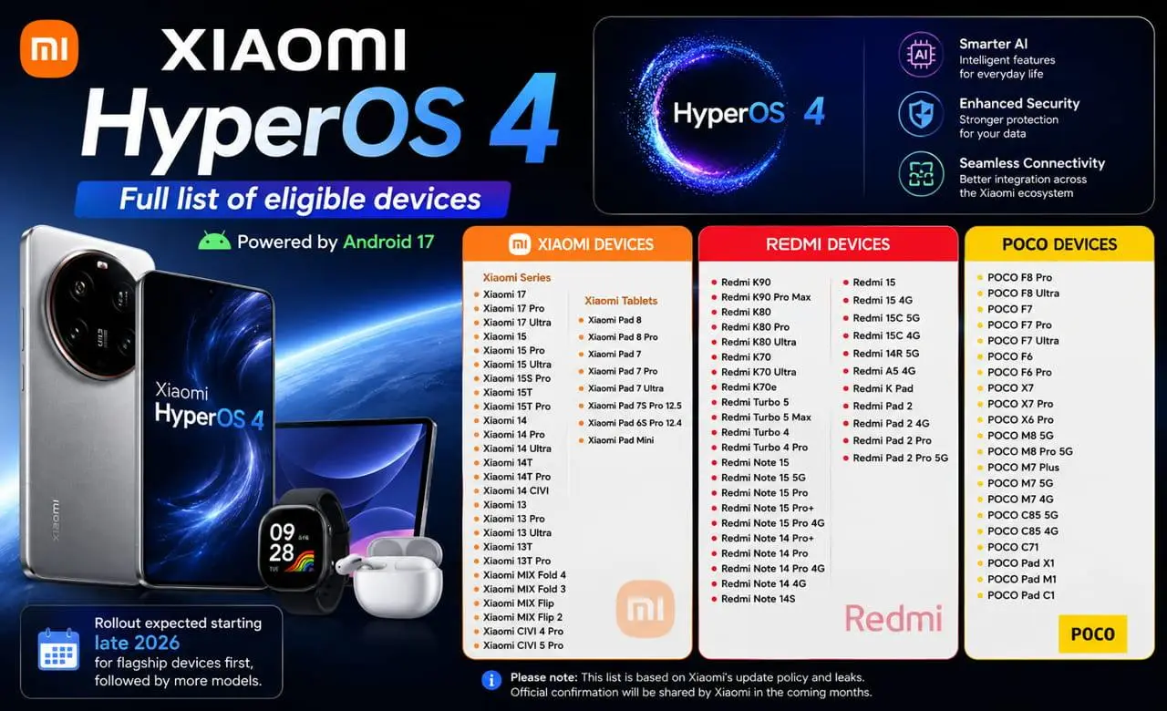 HyperOS 4 Resmi Diluncur: Daftar Lengkap Ponsel Xiaomi, Redmi, dan POCO yang Kebagian Update
