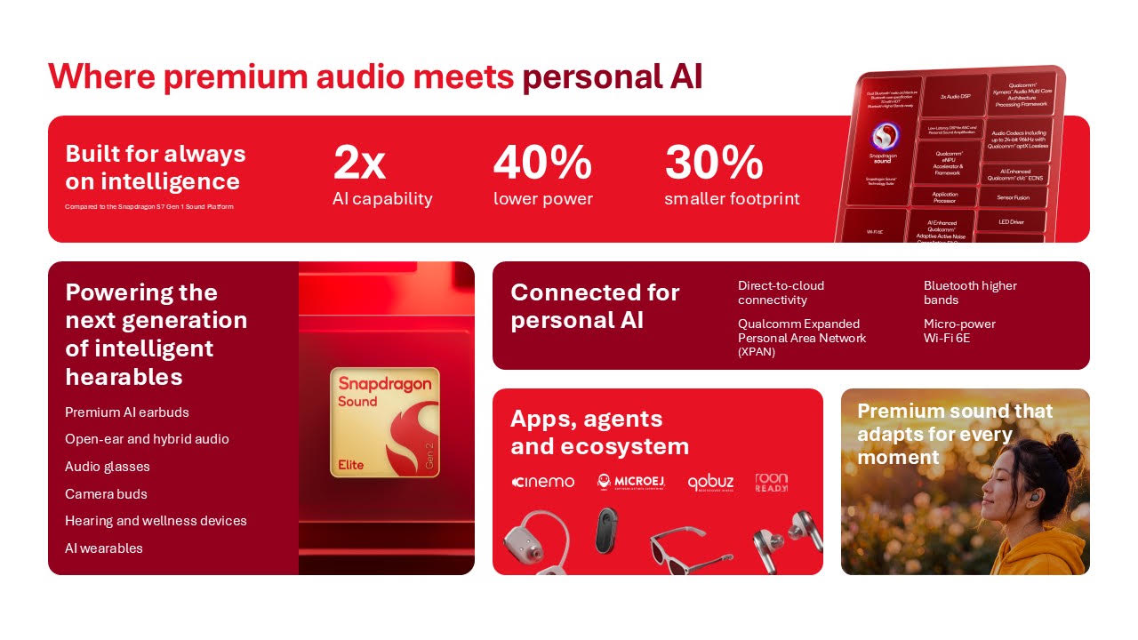 Snapdragon Sound Elite Gen 2: AI 2x Lebih Cepat di Telinga Kita