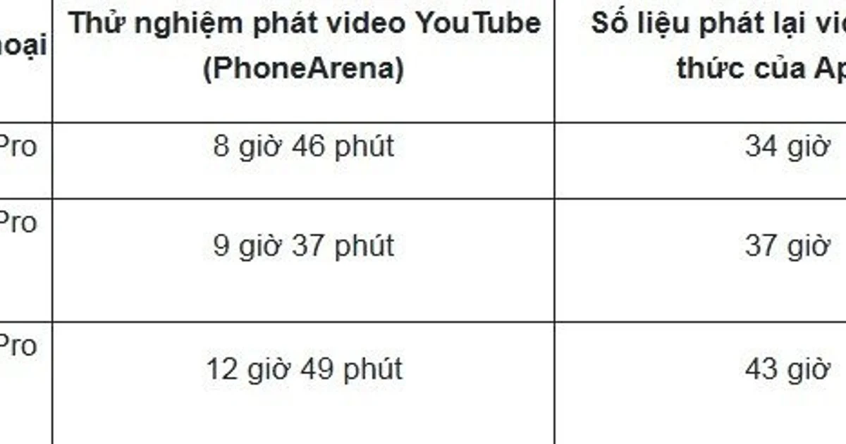 Daya Tahan Baterai iPhone 18 Pro vs iPhone 17 Pro Max