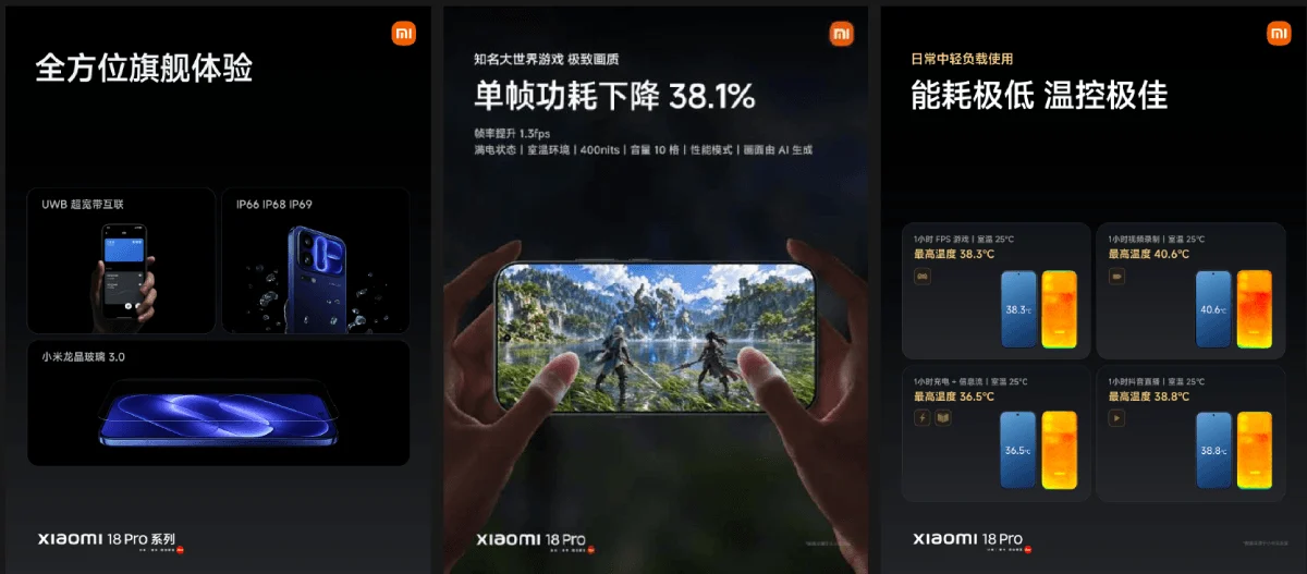Xiaomi 18 Pro vs 18 Pro Max: Panduan Beli Flagship