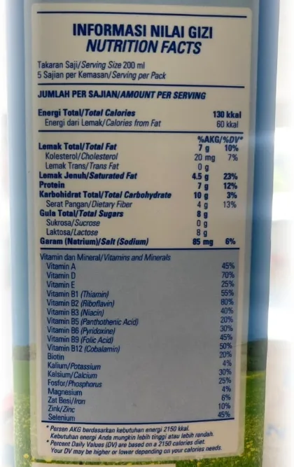Panduan Lengkap Membaca Label Nutrisi Susu