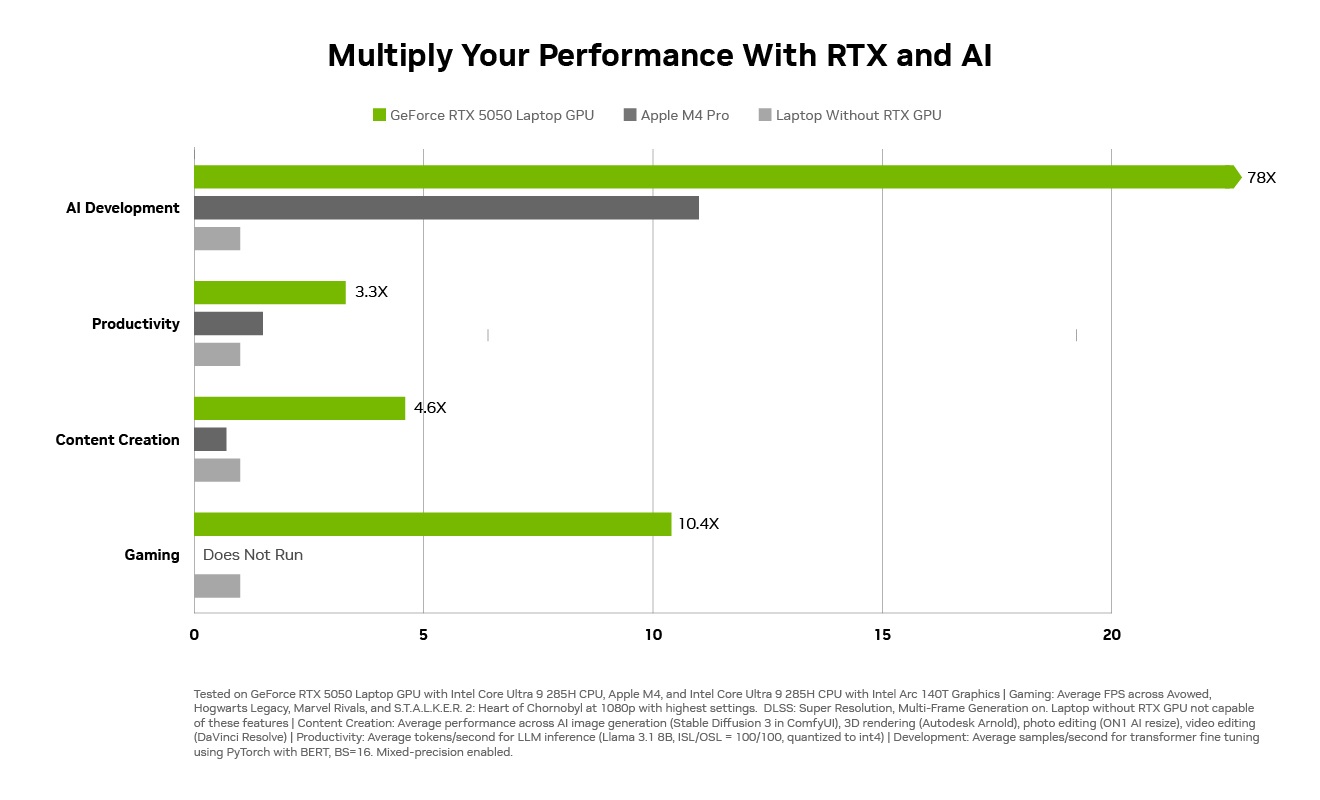 ROG Strix G16 vs TUF Gaming F16: Laptop Gaming RTX 50 Series untuk Kreator