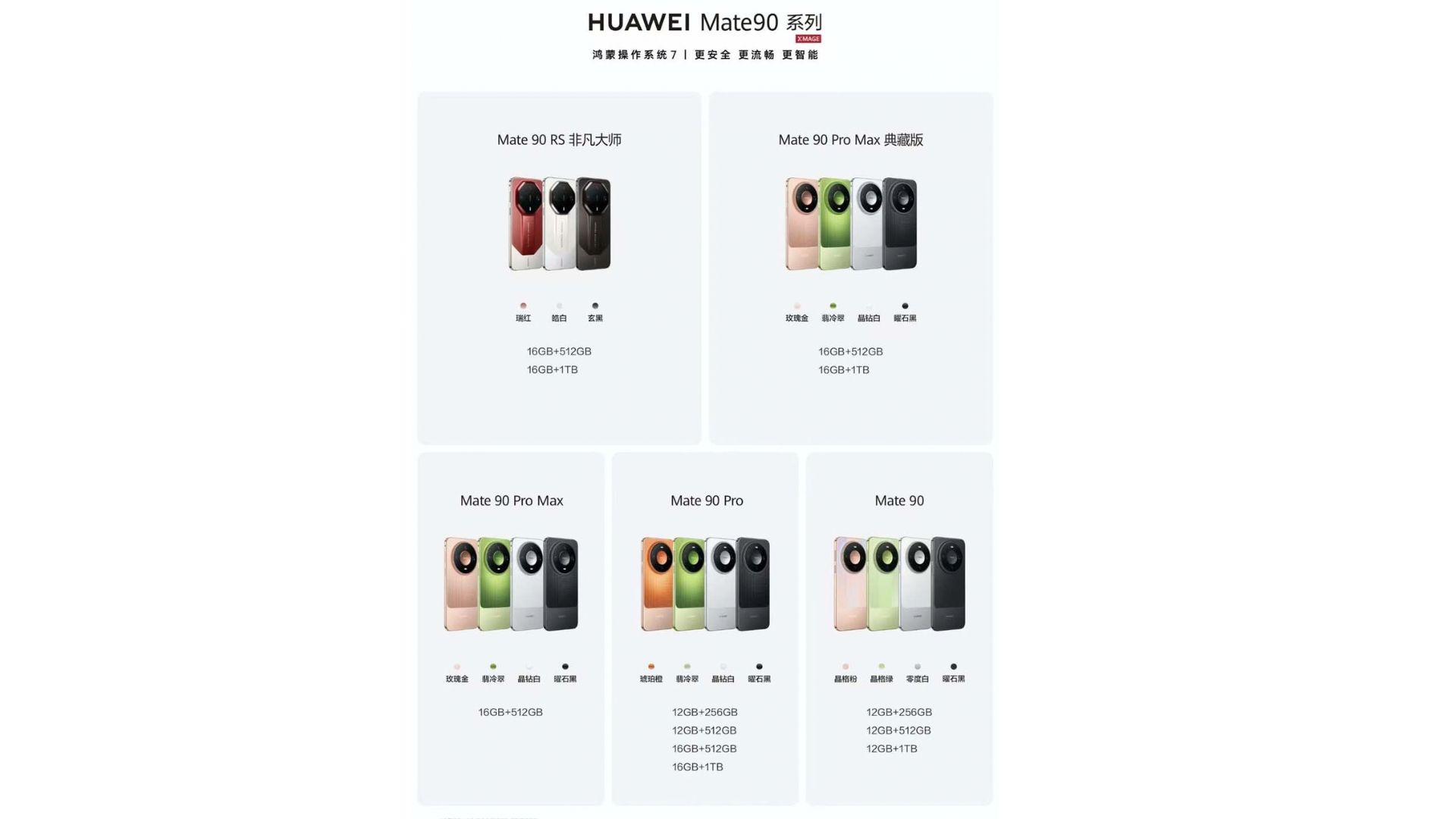 Huawei Mate 90 Series: Lompatan Besar Kirin dan Kamera 200MP