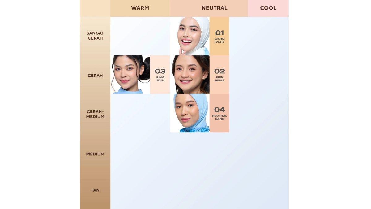 Tinted Moisturizer, Foundation, atau Skin Tint: Mana yang Paling Natural?