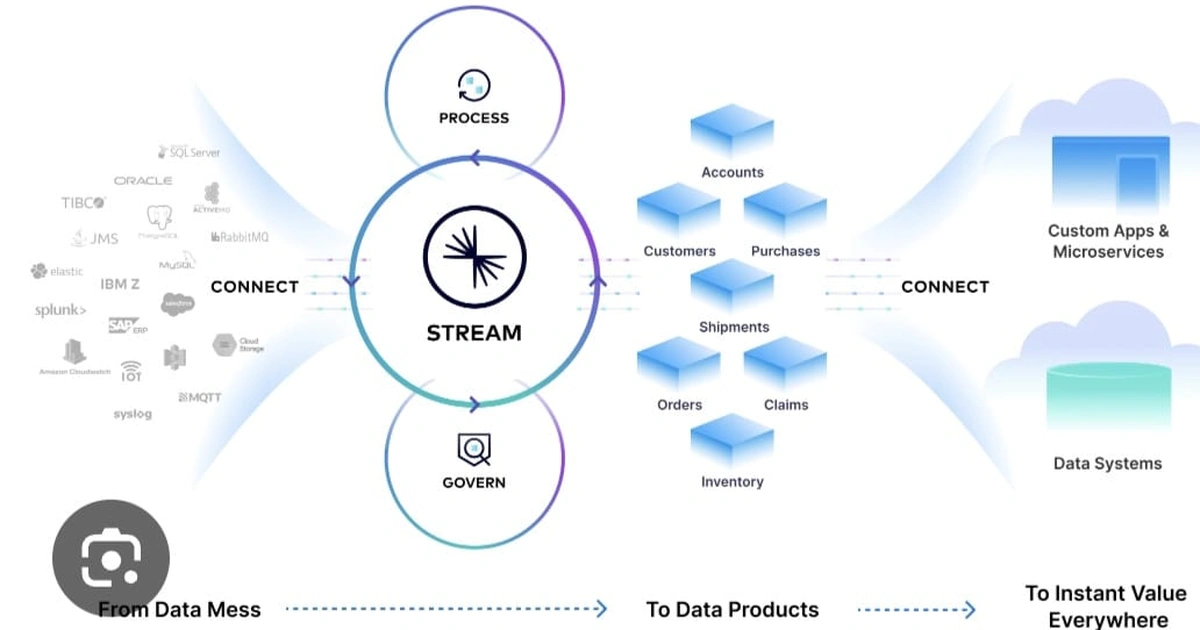 Mengapa Infrastruktur Data Streaming Kini Mengalahkan AI