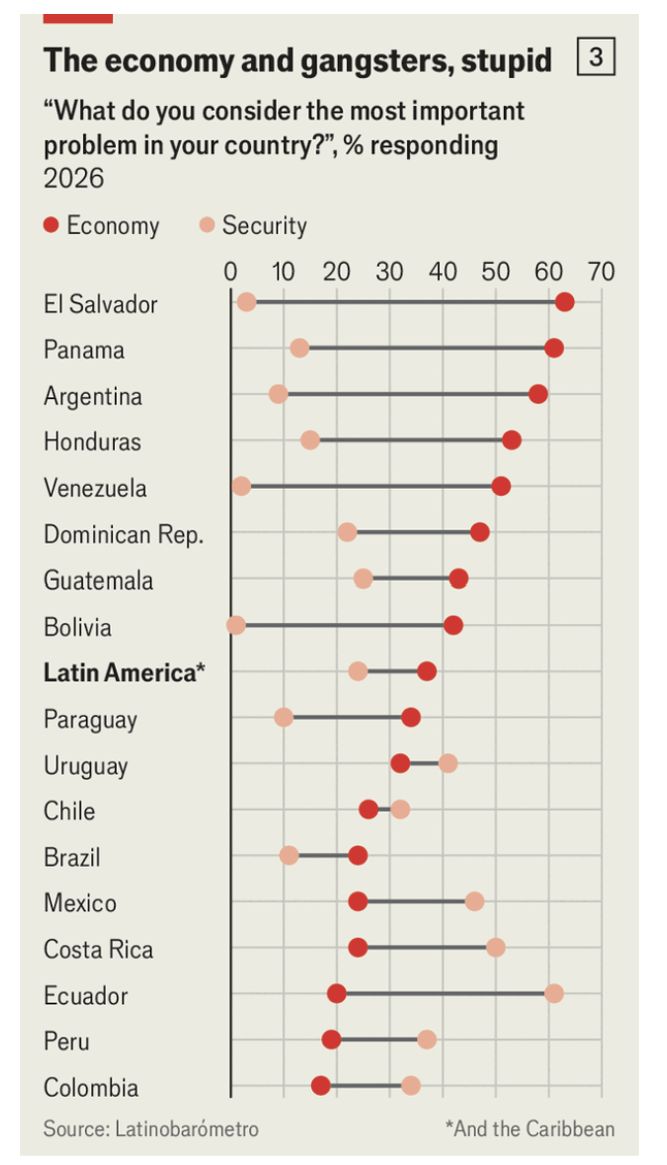 China Melampaui AS di Hati Publik Amerika Latin