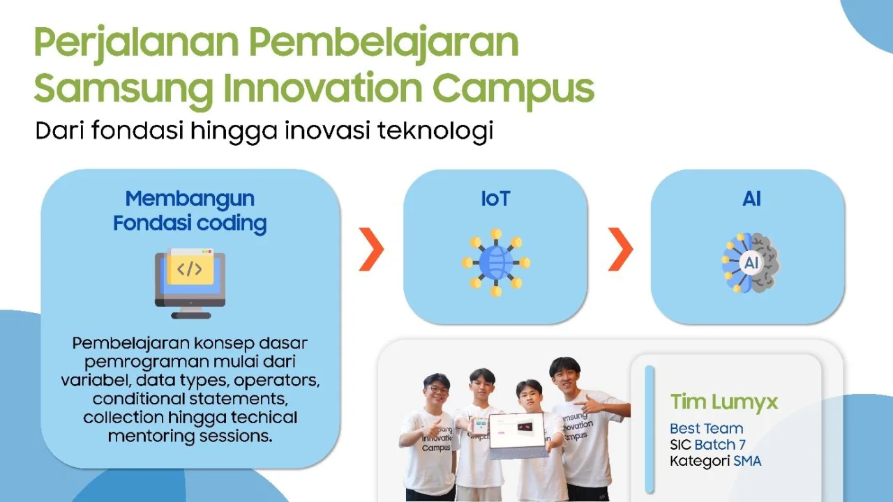 Dari Computational Thinking ke AI: Strategi Samsung Mendidik 6.000 Generasi Muda
