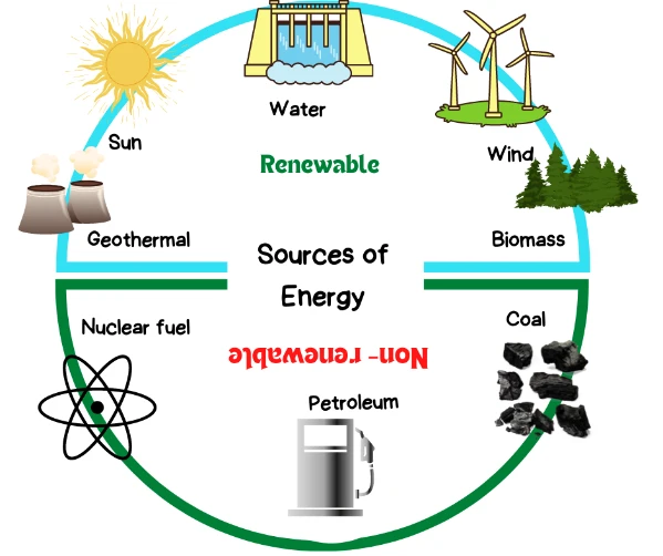 Peluang Investasi Transisi Energi Senilai Triliunan Dolar