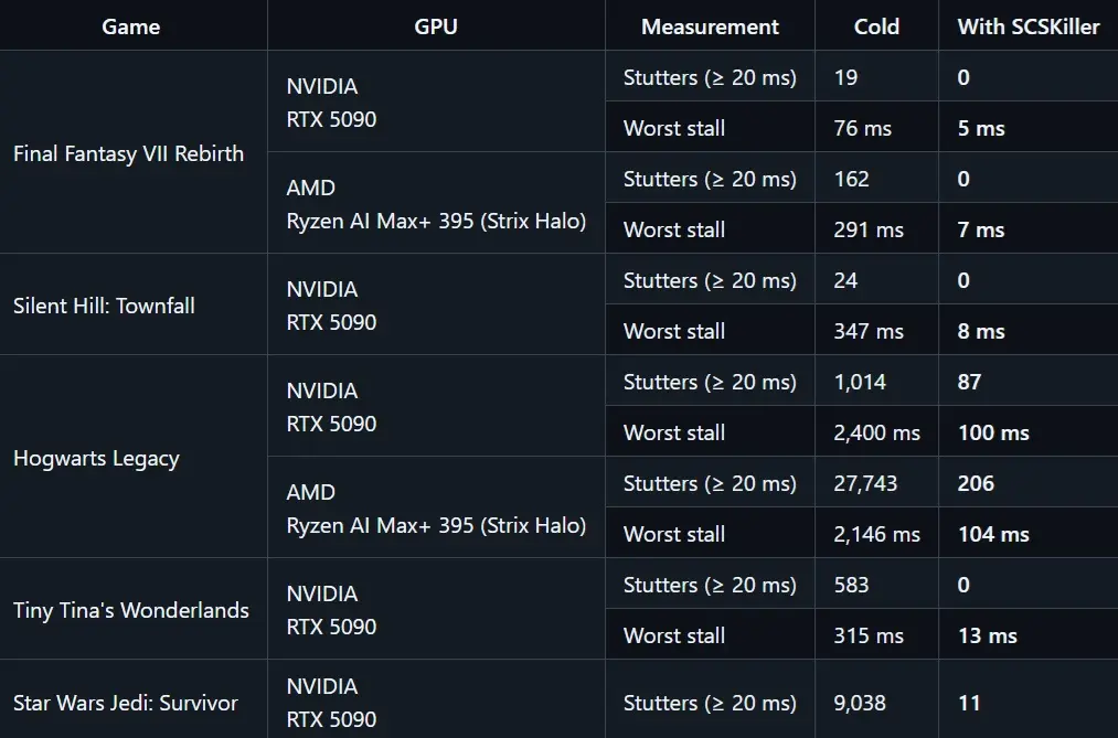 SCSKiller: Tool Gratis untuk Menghajar Shader Stutter di Game PC