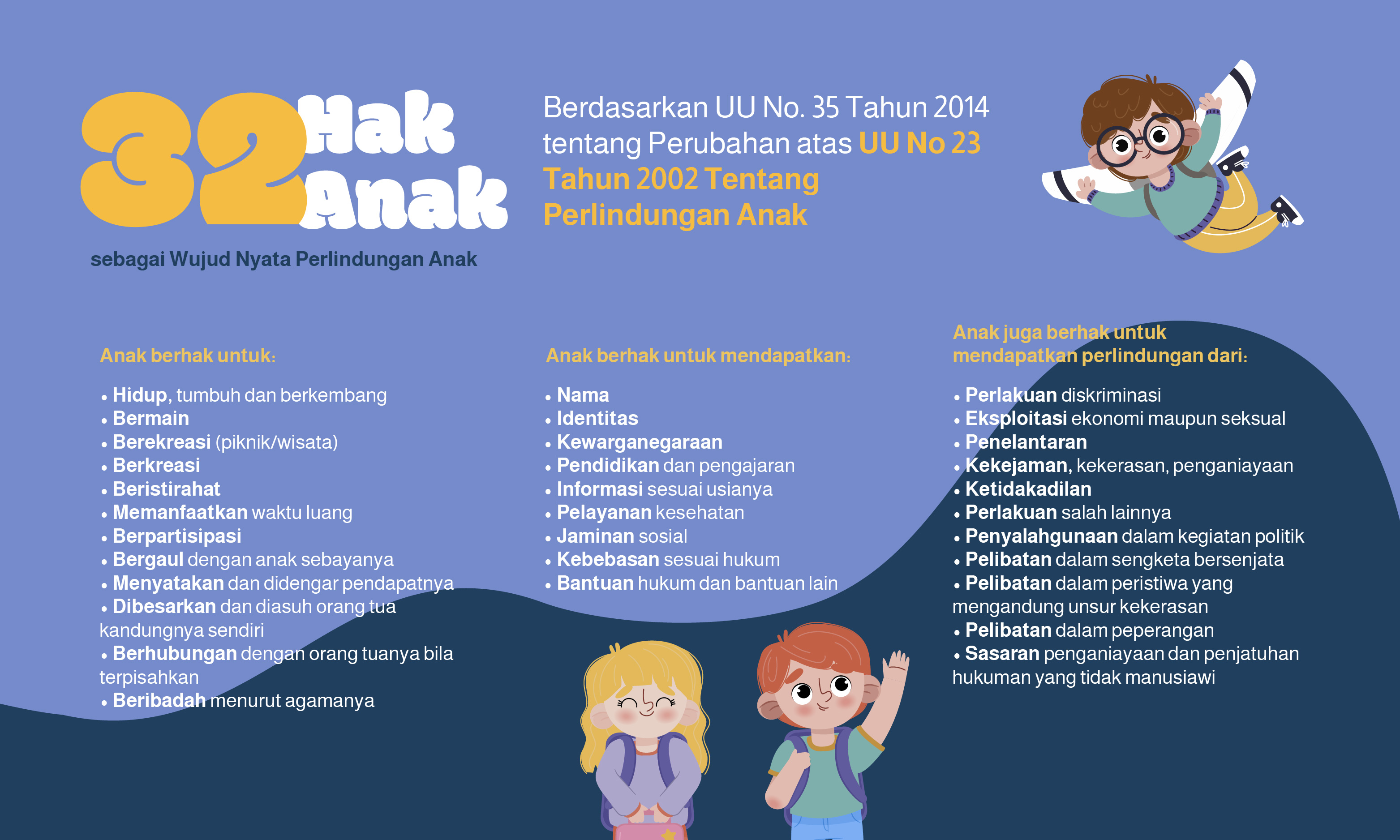 Investasi APBN untuk Anak: Mencetak Generasi Sehat dan Tangguh