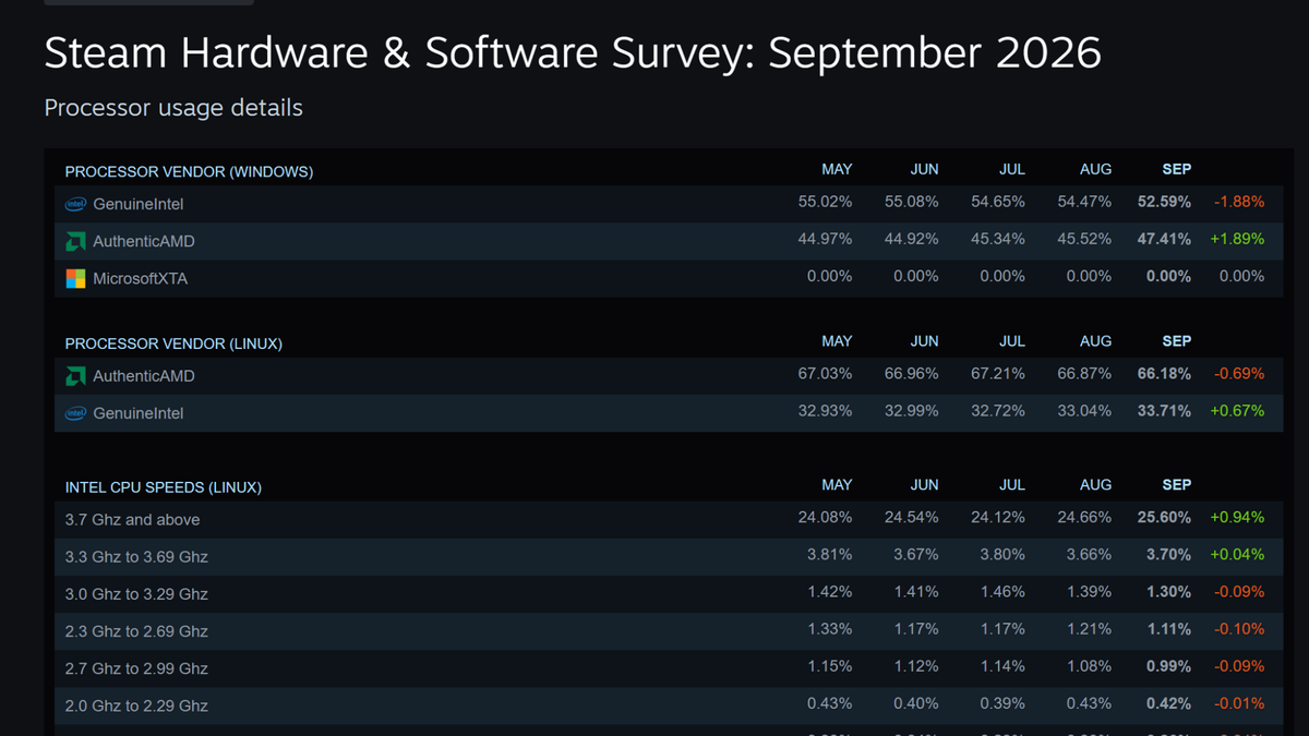 32GB RAM Jadi Standar Baru PC Gaming