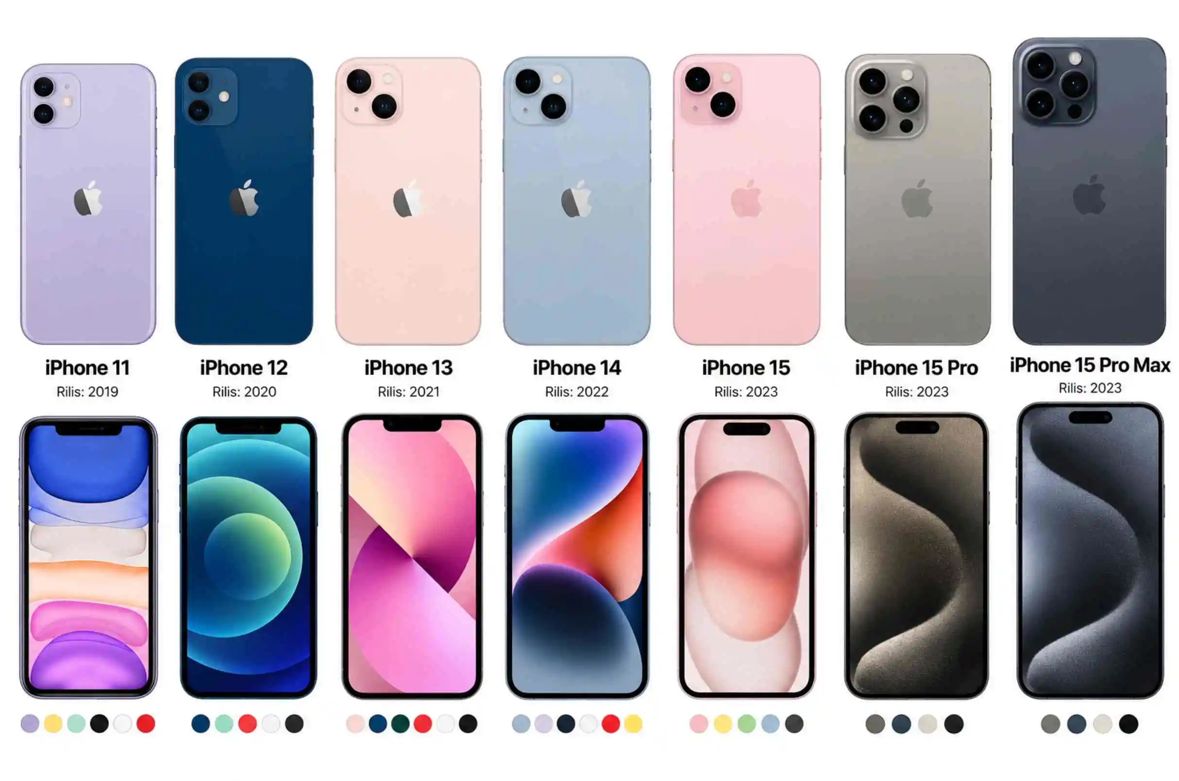 Harga iPhone 16 Pro Max Turun Drastis di iBox Jelang Seri Baru