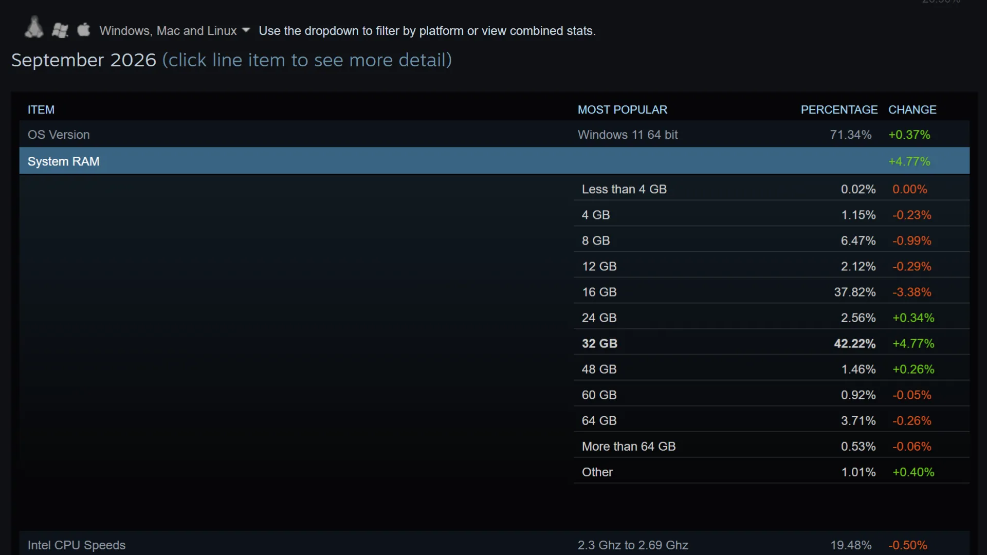32GB RAM Jadi Standar Baru PC Gaming