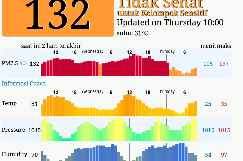 Saat Udara Tidak Sehat, Bagaimana Sekolah Tetap Jalankan Pembelajaran