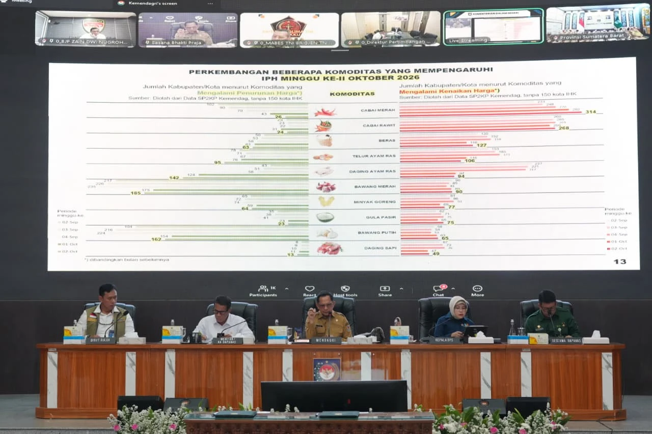 Inflasi September 3,28%: Ujian Serius bagi Strategi Anti Inflasi Daerah