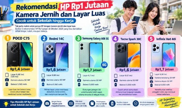 Panduan Memilih HP Murah Kamera Jernih dengan Budget Terbatas