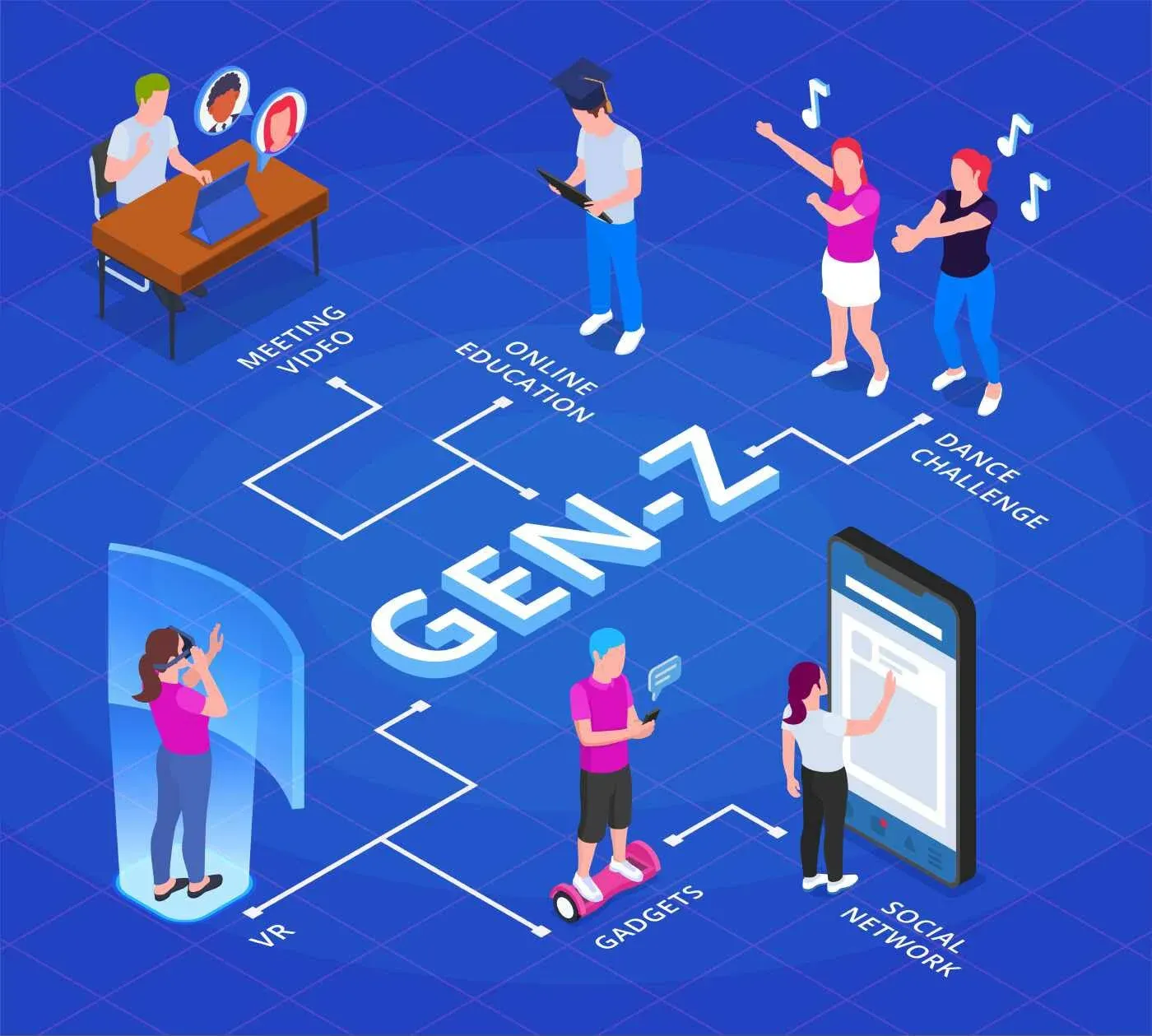 Identitas Digital Gen Z: Bahasa Gaul, FOMO, dan Dua Wajah Media Sosial