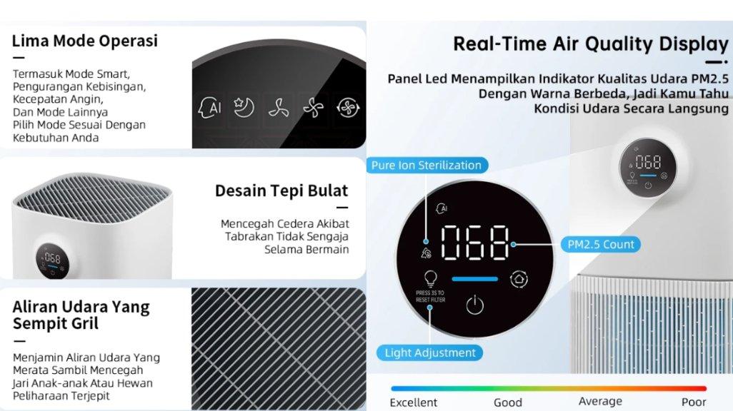 Panduan Lengkap Memilih Air Purifier Terbaik di Rumah