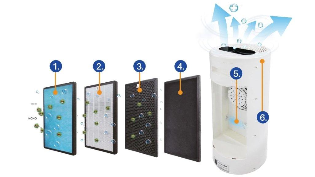 Panduan Lengkap Memilih Air Purifier Terbaik di Rumah