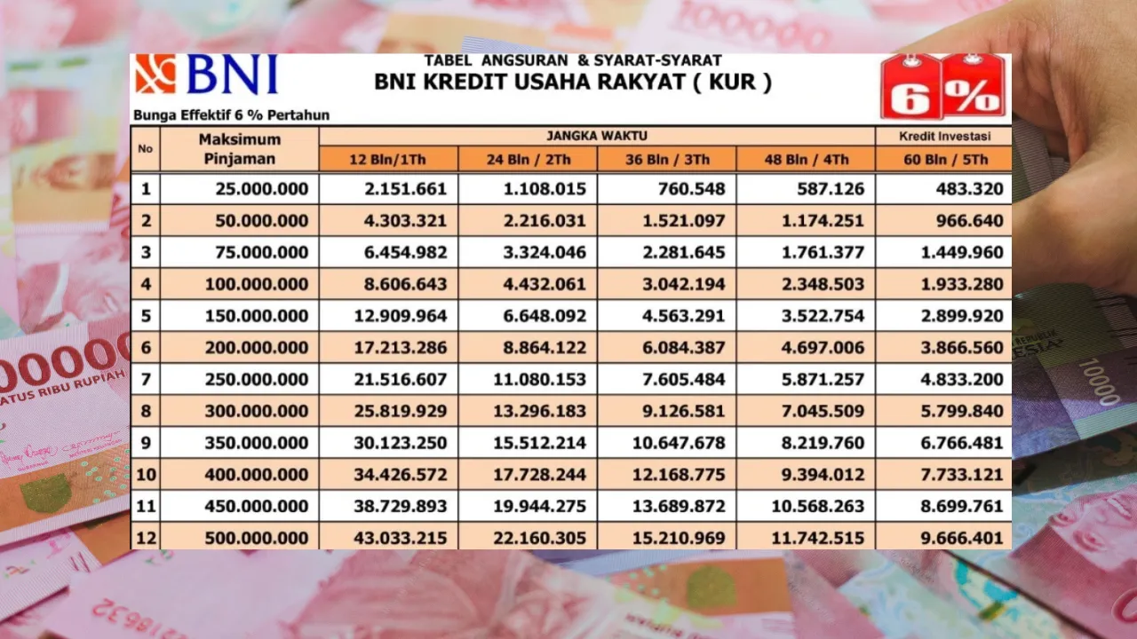 Panduan Lengkap KUR untuk UMKM: Bandingkan Plafon, Tenor, dan Cicilan