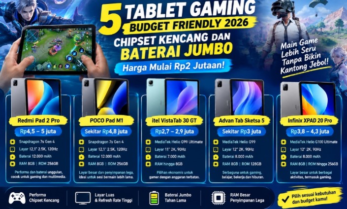 5 Tablet Gaming Murah dengan Baterai Jumbo untuk Main Lama