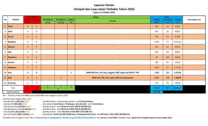 Titik Panas Kebakaran Tembus 17 Ribu: Peta Wilayah Paling Kritis