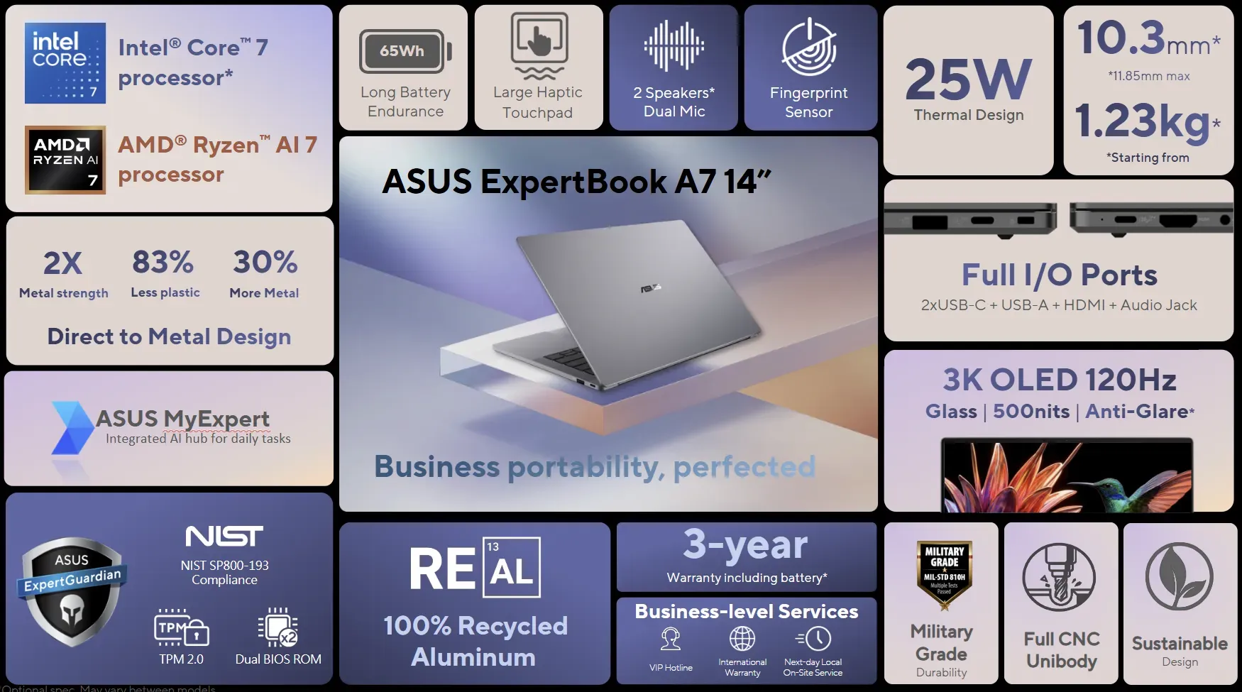 ExpertBook P5 G2, PM5 G2, dan A7: Laptop Bisnis AI untuk Kerja Hybrid