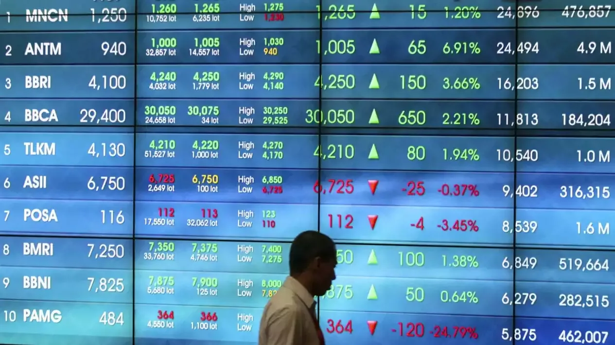 MSCI Pertimbangkan Reklasifikasi Pasar: Risiko Dana Asing dan Peluang Lokal