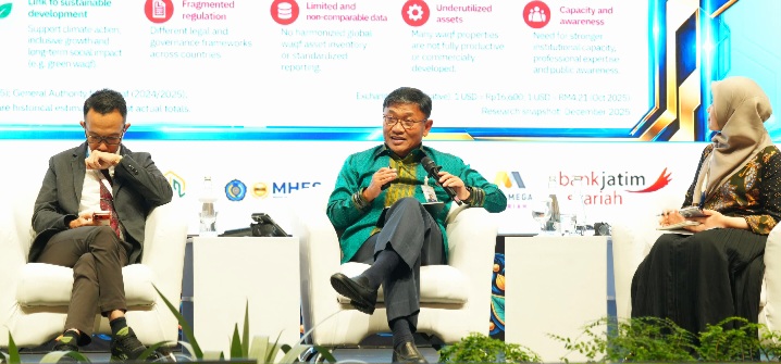 Wakaf Produktif Rp180 Triliun: Mesin Baru Ekonomi Umat