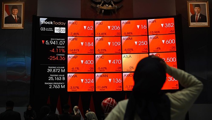 MSCI Downgrade Threat: Seberapa Besar Dana Asing Bisa Kabur?
