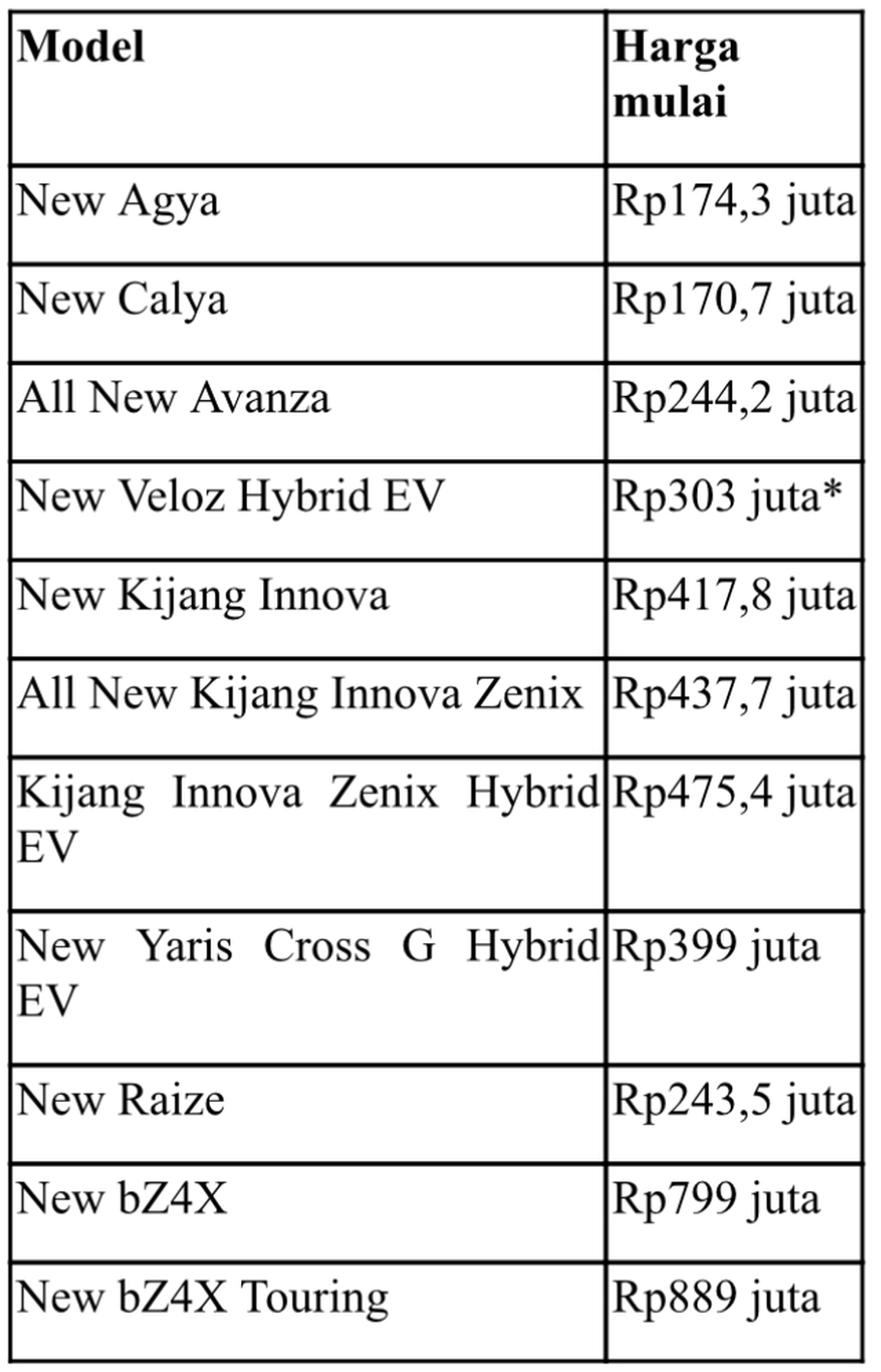 Panduan Lengkap Harga Toyota: Kompak, SUV, hingga Hybrid