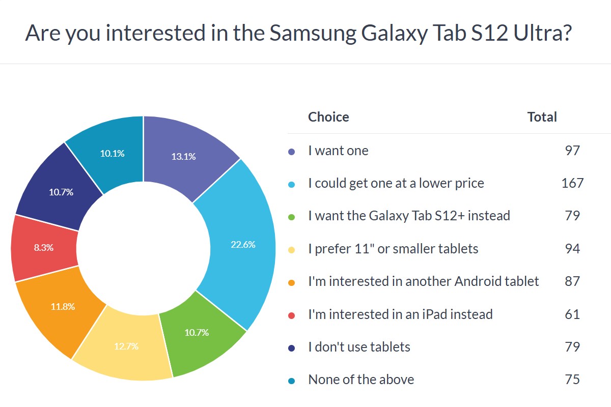 Galaxy Tab S12 Ultra Rp22 Juta: Saat Tablet Premium Kalah Logika dari Laptop