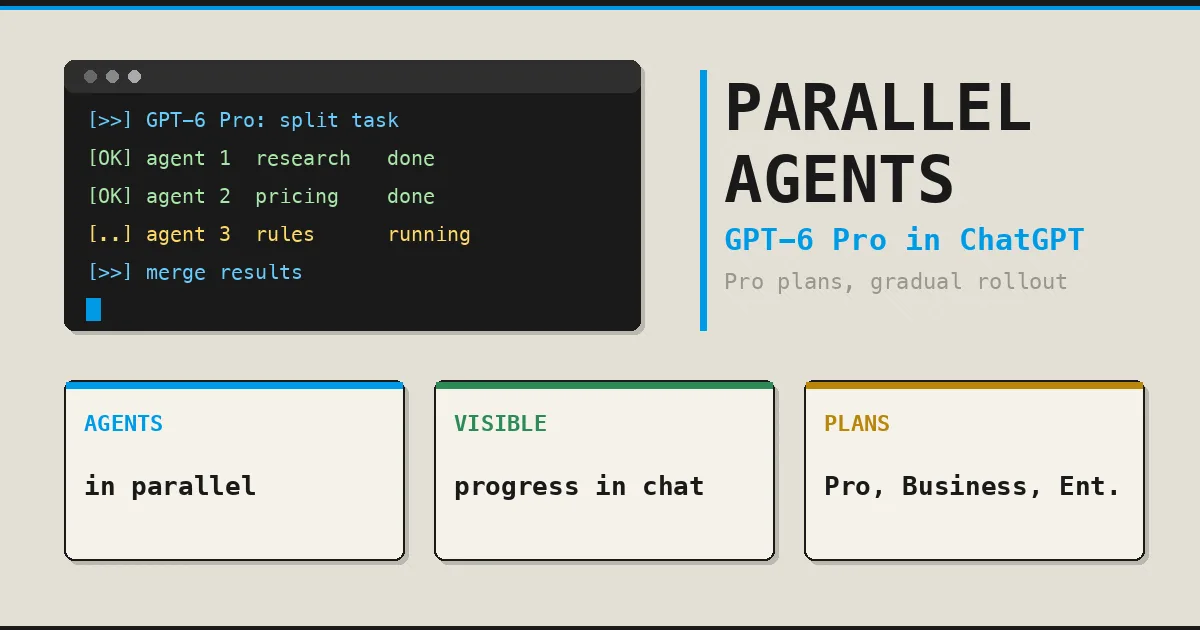 GPT-6 Pro dan Agen Paralel: Cara Baru Mempercepat Pekerjaan Rumit