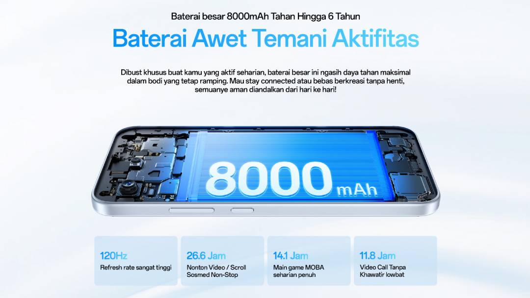 OPPO A7 Pro Series 5G: Pilih A7 Pro atau A7 Pro Max?
